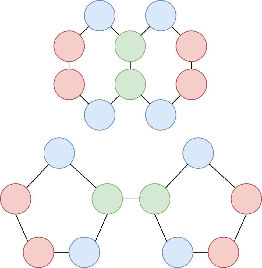 Pocl Temporal GNN Fraud Detection