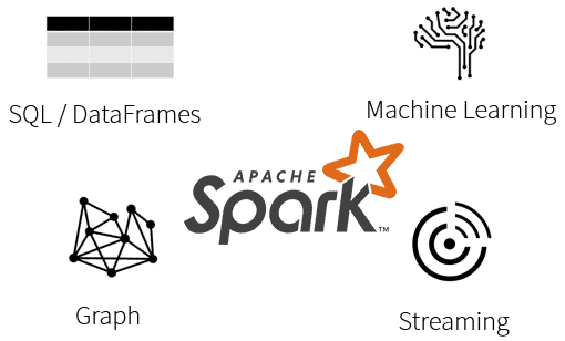 Apache Spark Project